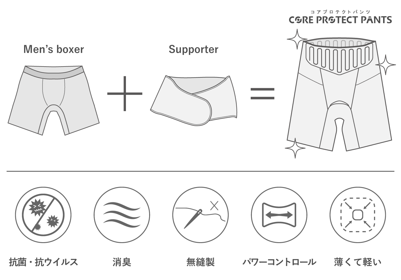 第6弾クラウドファンディング コアプロテクトパンツのご案内 新着情報 株式会社ユタックス